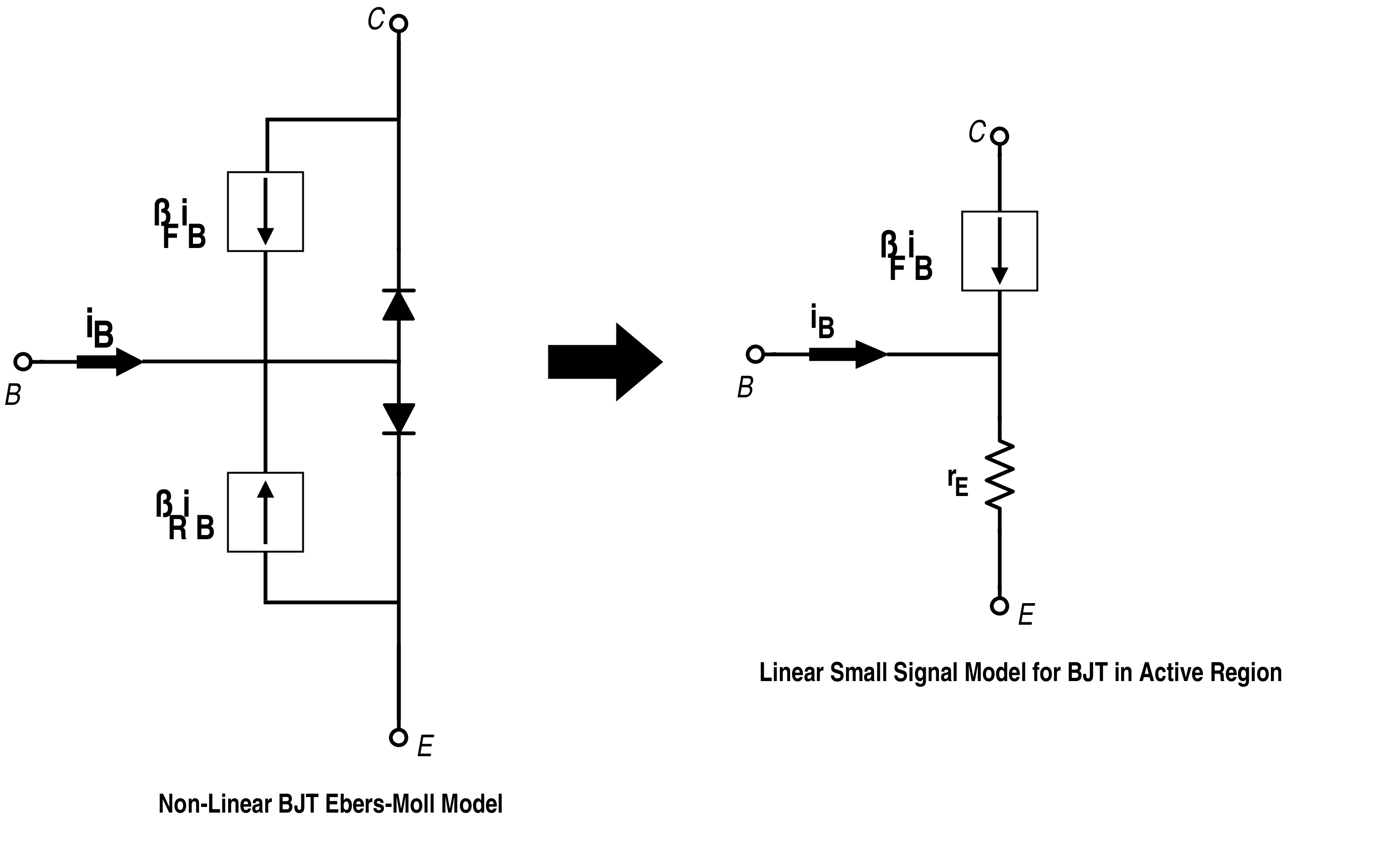 Non-Linear Model and Small-Signal Model for BJT respectively