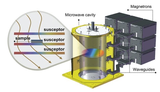 Setup of the microwave annealer.