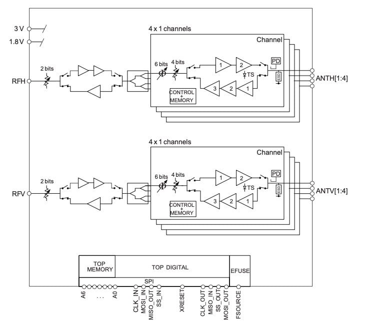 Functional block diagram of the PE188200, an 8-channel beamforming front end.