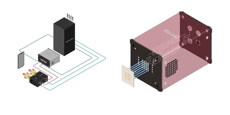 Left image shows Bbox 5G beamformers (bottom) and UD Box 5G up/down converter (center) and base station emulator (top). Right image shows a close up of a BBox 5G unit with an array antenna. 