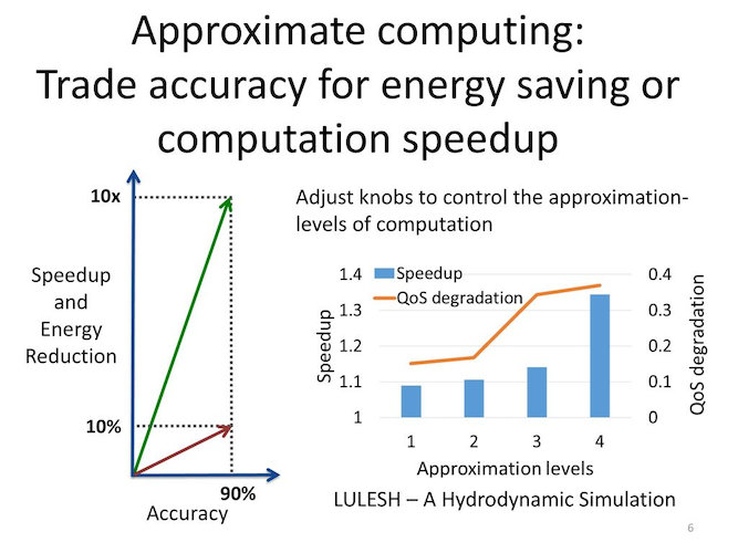 Approximate computing tradeoffs.