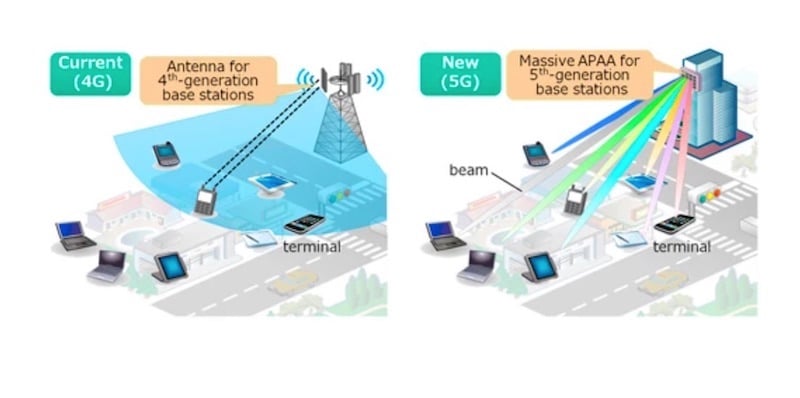 5G’s introduction of massive MIMO brings significant computing challenges.